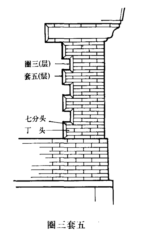 四合院磚墻施工中，圈三套五是什么做法？