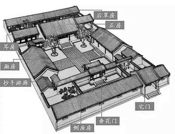 四合院風(fēng)水