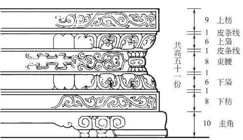 須彌座