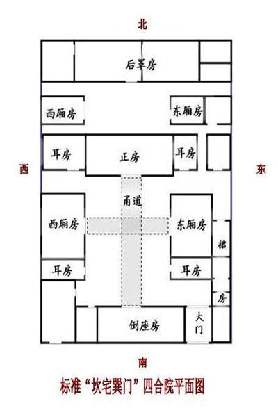 坎宅巽門效果圖