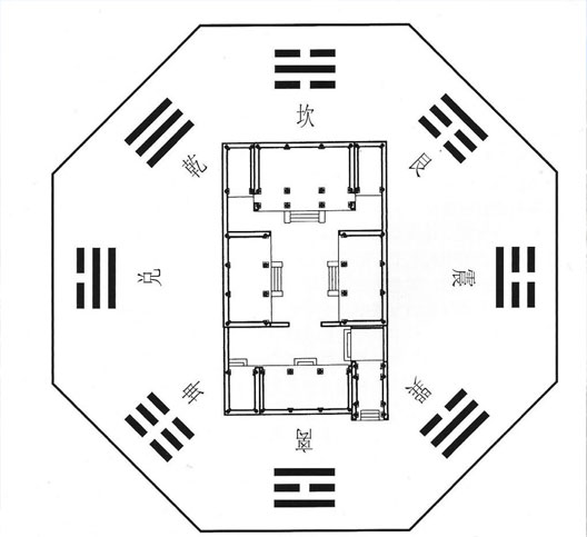 四合院的陰陽學(xué)說