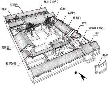 四合院布局