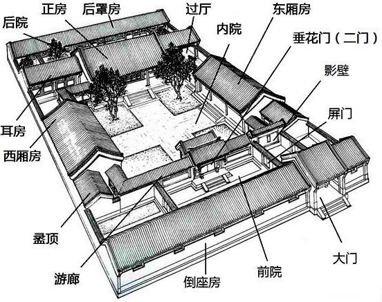 四合院格局