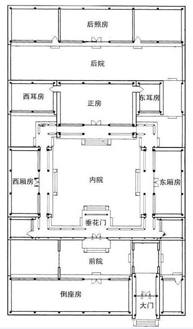 三進(jìn)四合院平面圖