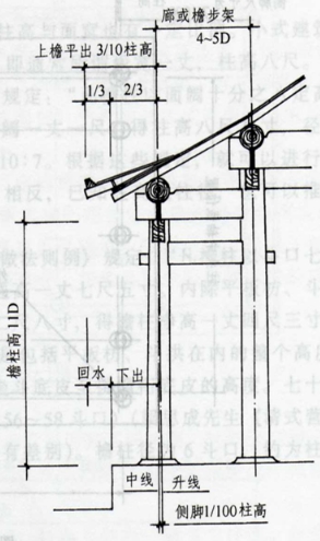 出檐