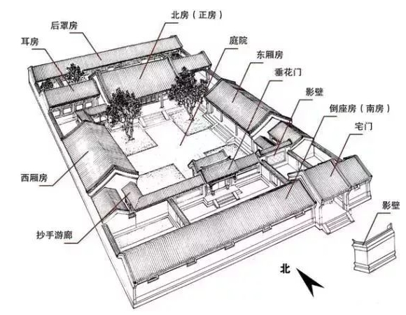 四合院什么樣子