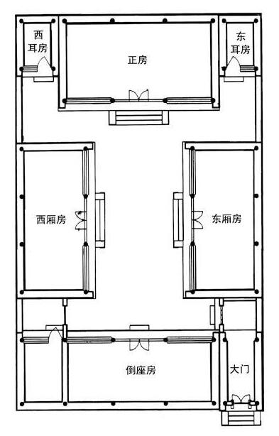 一進四合院布局