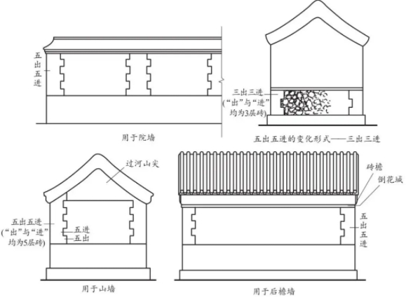 四合院外墻設(shè)計