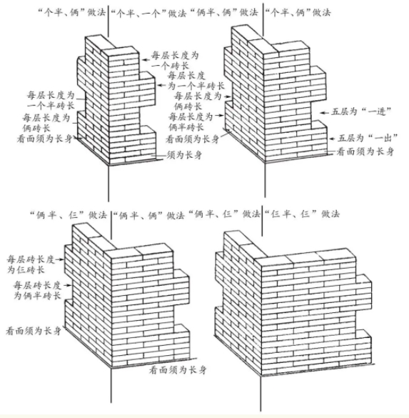 四合院外墻設(shè)計