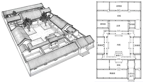 標(biāo)準(zhǔn)四合院