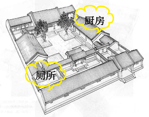 四合院廁所、餐廚